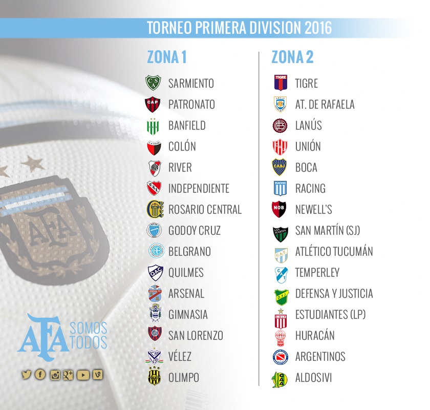 Belgrano Córdoba • Ver Tema - Torneo Primera División 2016
