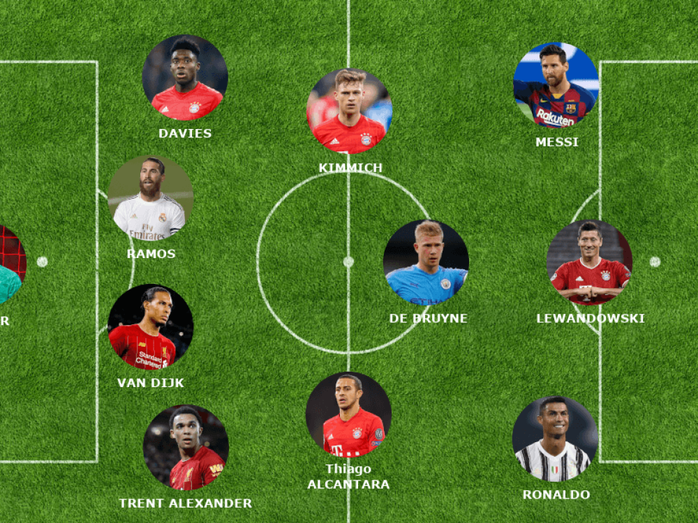 Lionel Messi integra el equipo ideal del 2020 de la IFFHS