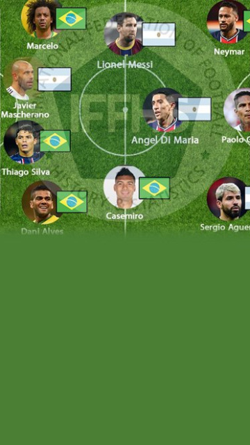 Una década de futbolistas argentinos en el equipo ideal de la IFFHS