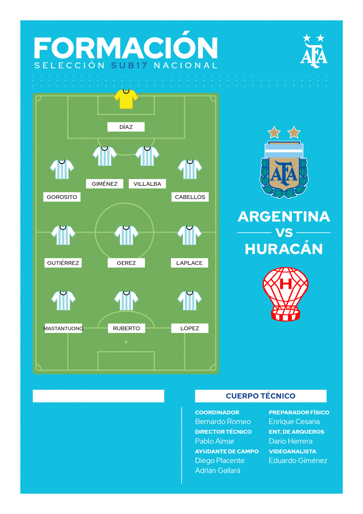 La Sub 17 cerró su semana con un ensayo ante Huracán | Sitio Oficial de la  Asociación del Fútbol Argentino