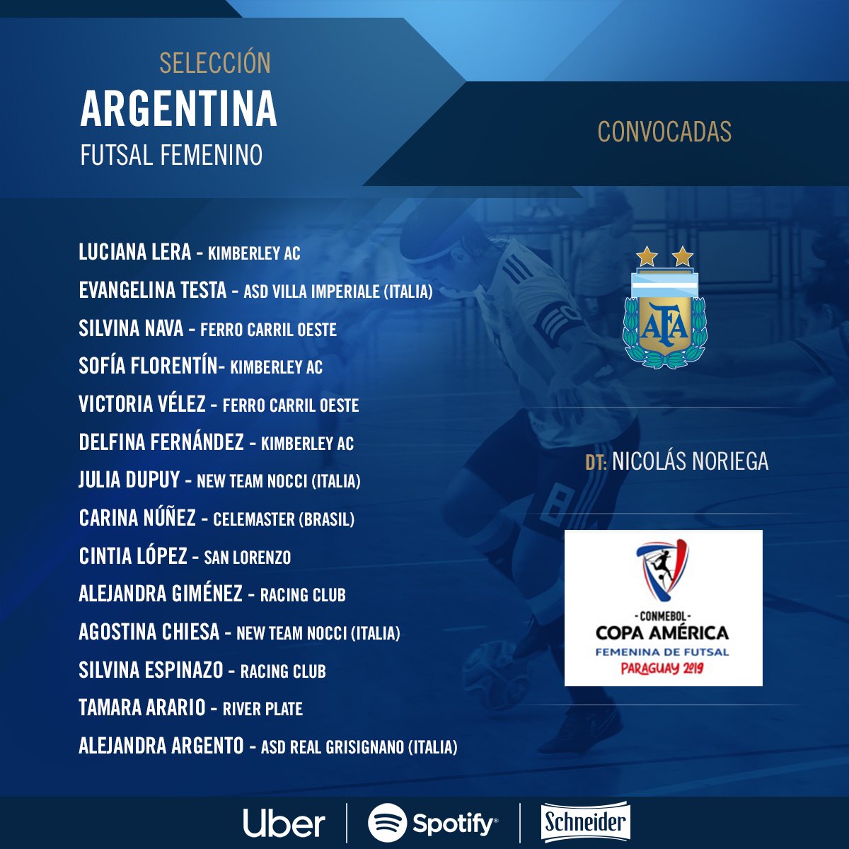 Convocadas de la Selección de Futsal Femenino para la Copa América en
