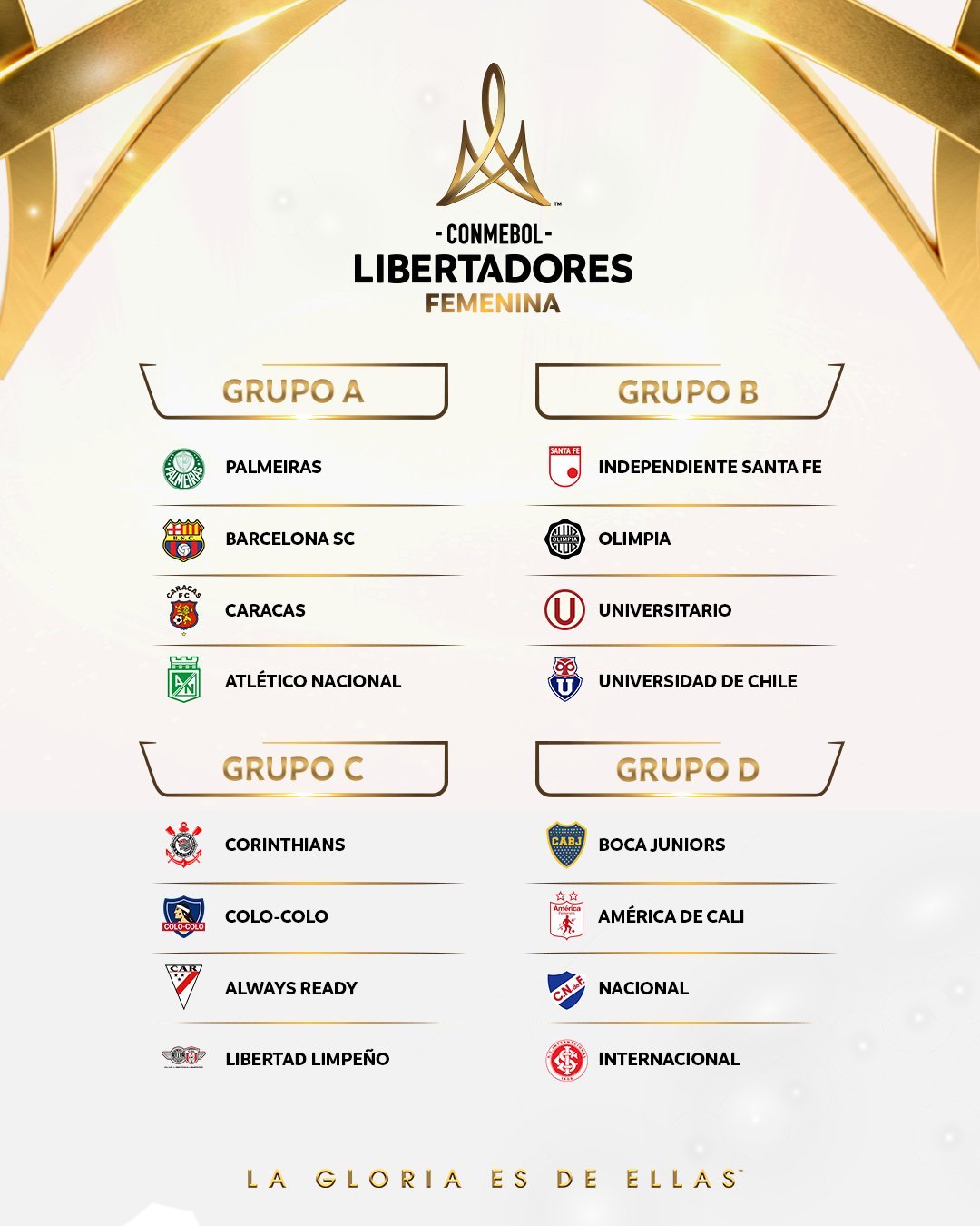 Grupos de la CONMEBOL Libertadores Femenina 2023 Sitio Oficial de la