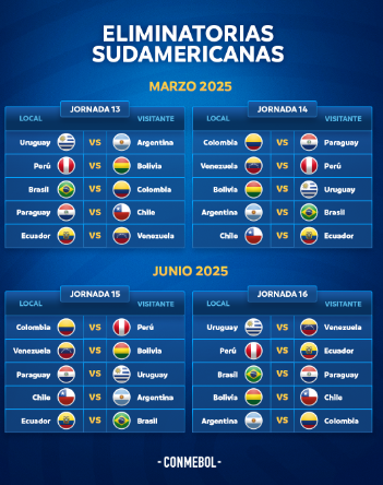El calendario de partidos para las Eliminatorias Sudamericanas