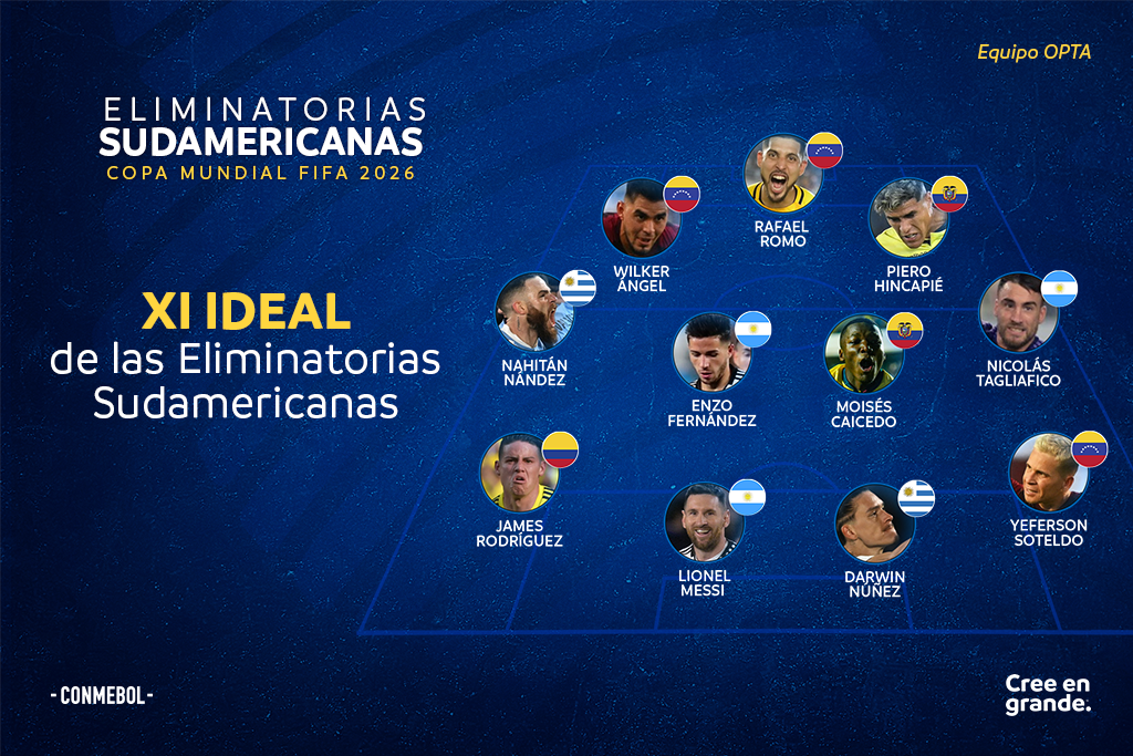 El once ideal de CONMEBOL de las Fechas 3 y 4 de Eliminatorias Sudamericanas