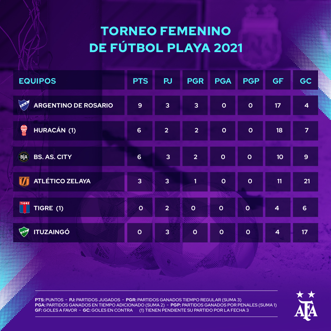 Huracán superó a Ituzaingó, en un partido pendiente por la fecha 2