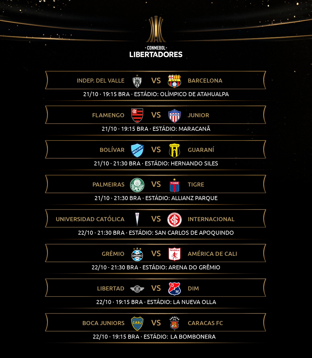 Programa de partidos actualizado de la CONMEBOL Libertadores 2020